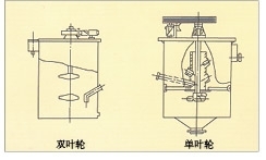 广东单、双叶轮搅拌槽