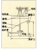 广东XBT型提升搅拌槽