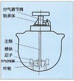 广东KYF型充气机械搅拌式浮选机