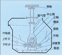 广东SF型自吸气机械搅拌式浮选机