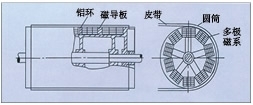 广东永磁磁力滚筒