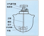 广东KYF型充气机械搅拌式浮选机