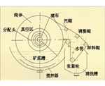 广东折带式真空过滤机